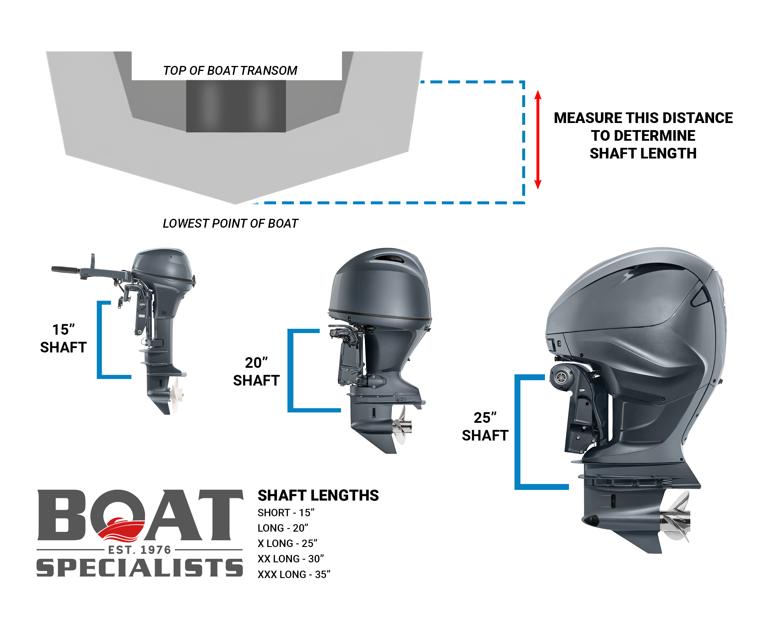 How to measure your boats transom.